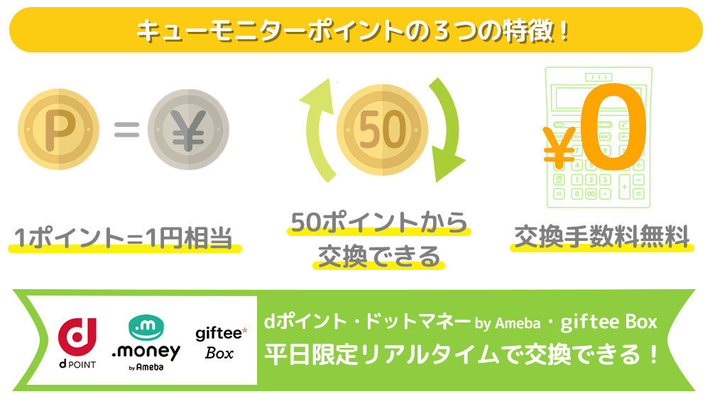 ポイント交換について キューモニター アンケートモニター募集中