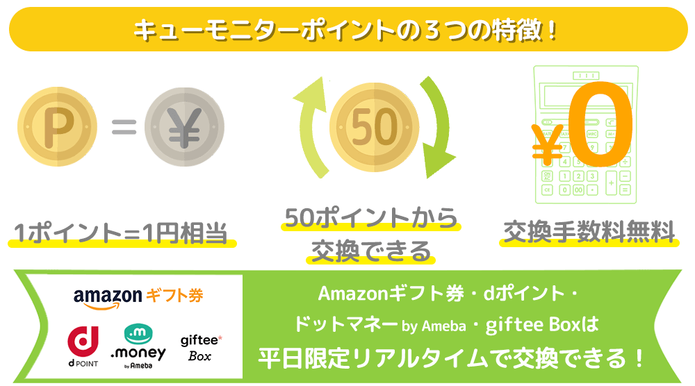 ポイント交換について キューモニター アンケートモニター募集中 ポイント交換について キューモニター アンケートモニター募集中