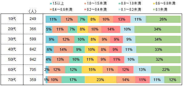 左目