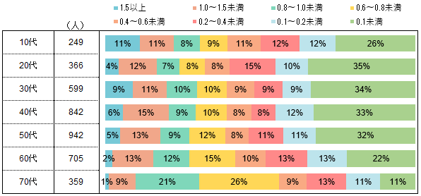 右目