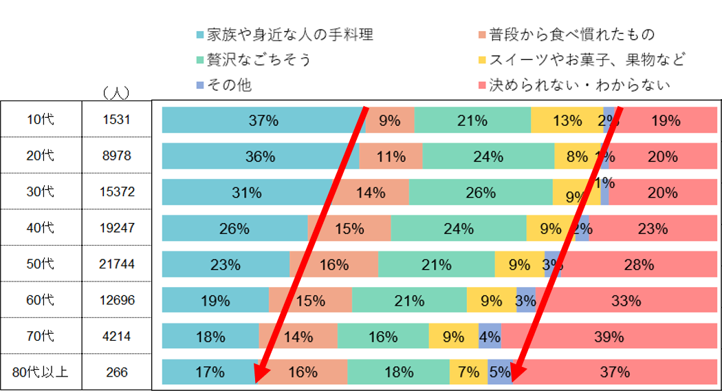 グラフ