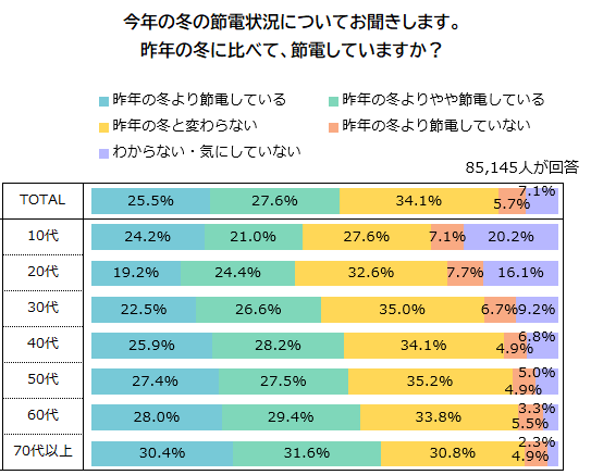 グラフ