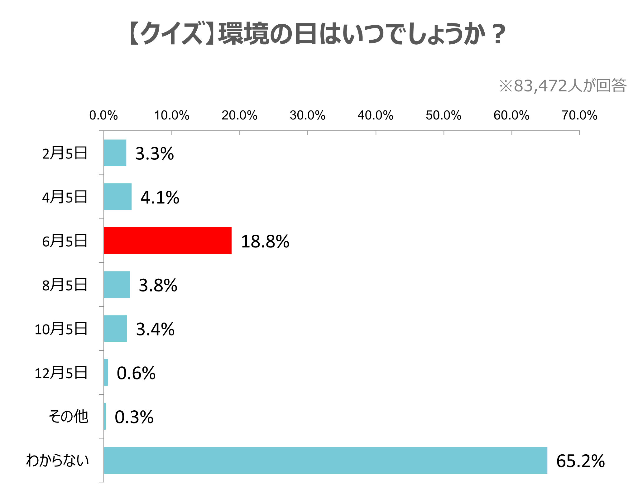 グラフ