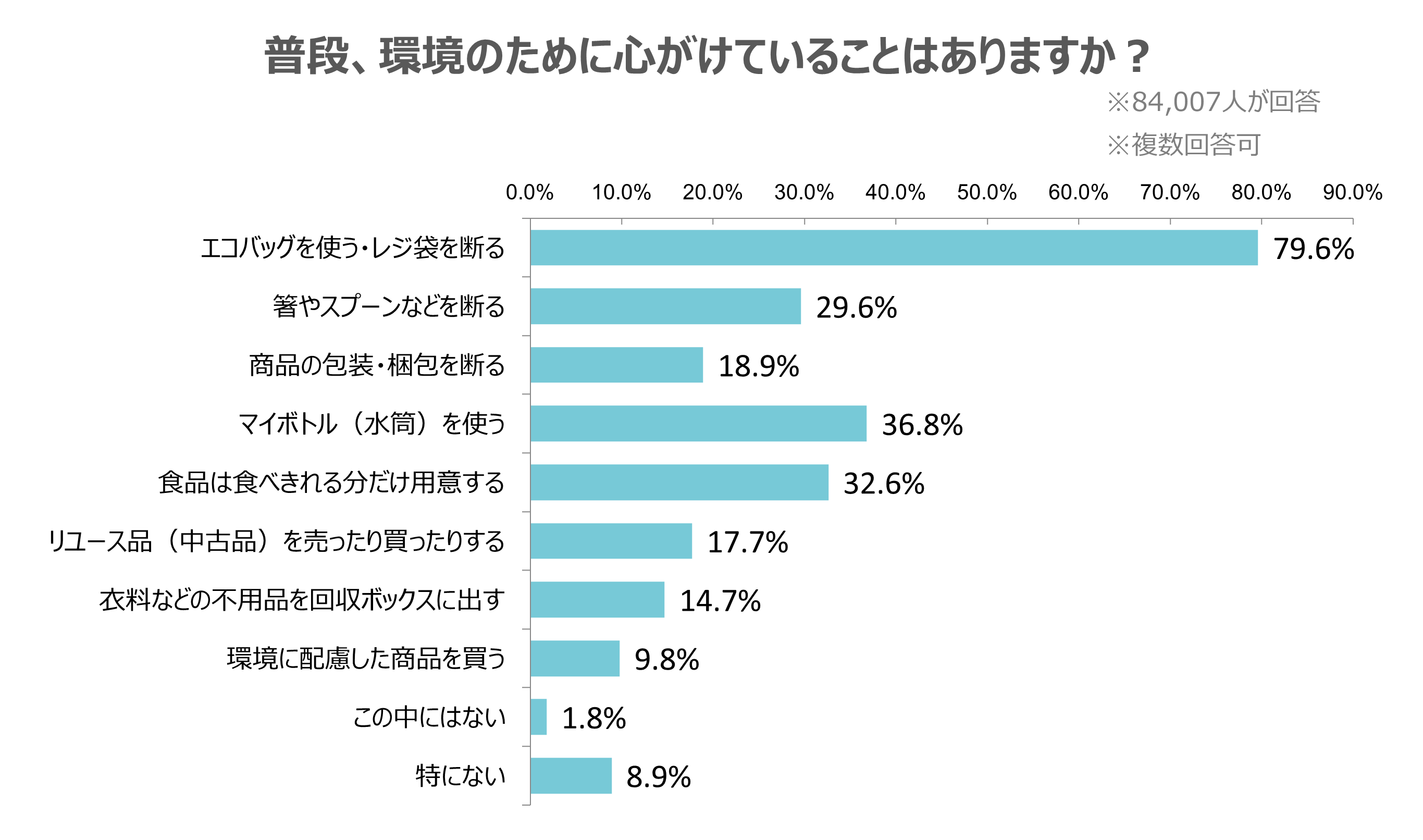 グラフ