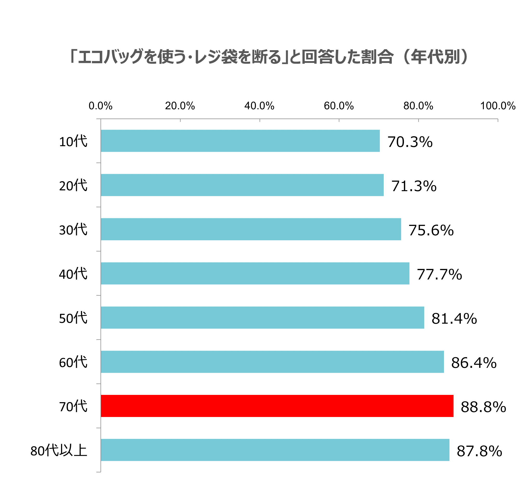 グラフ