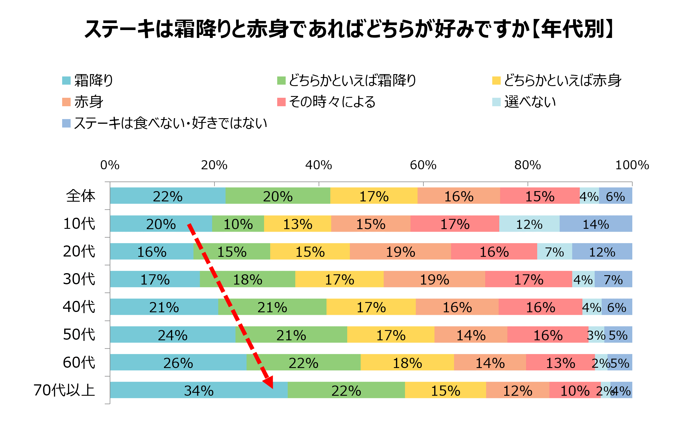 グラフ