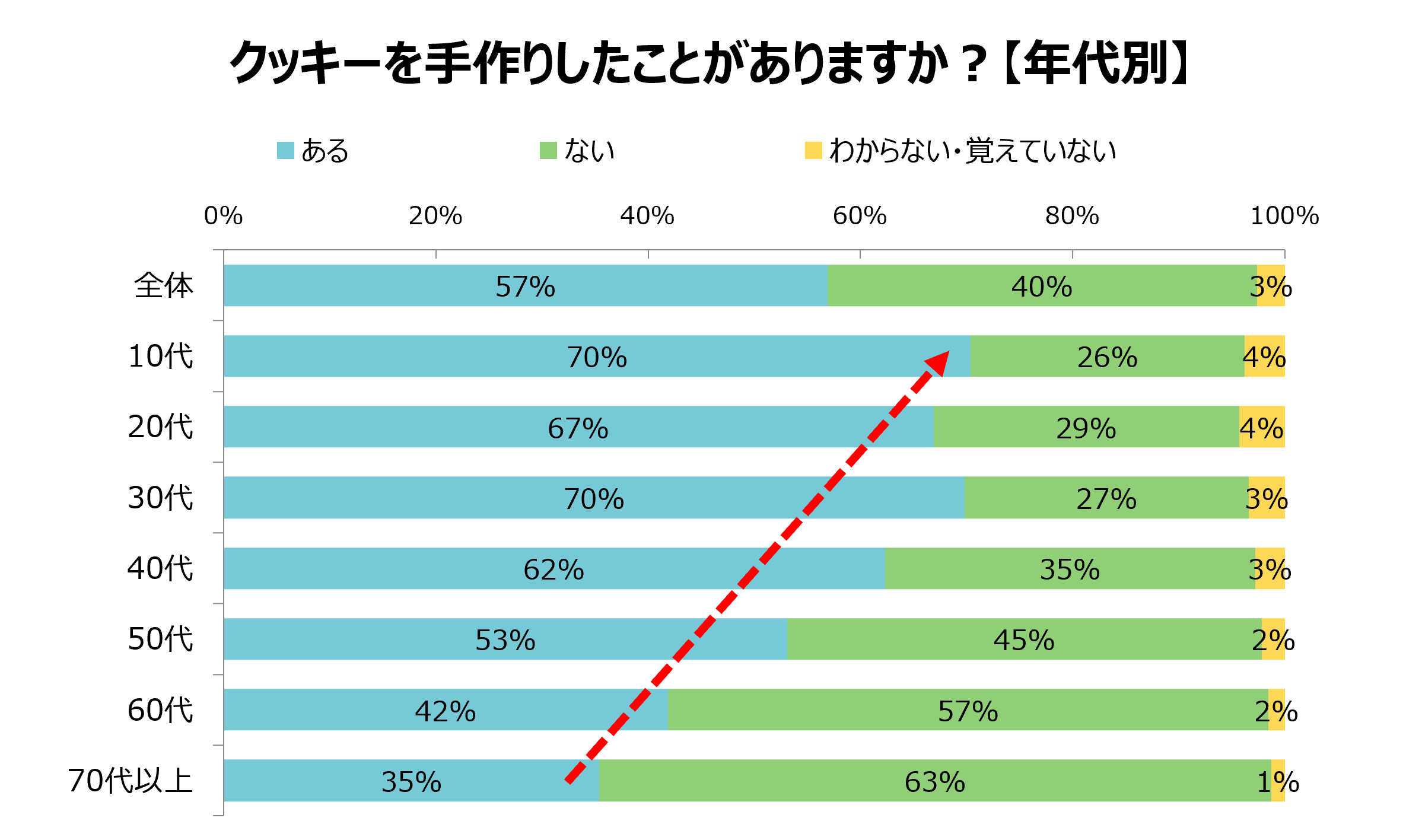 グラフ