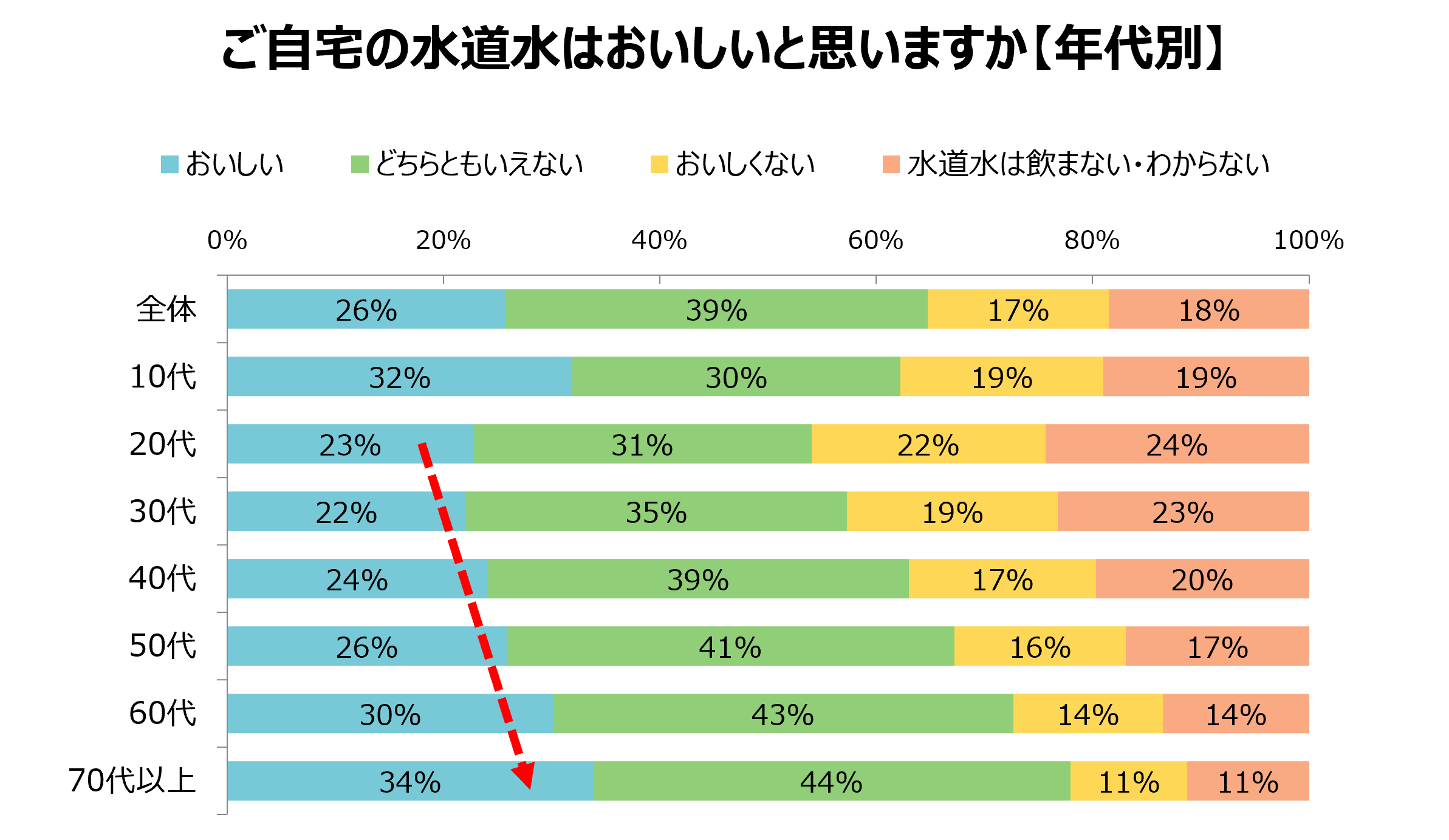 グラフ