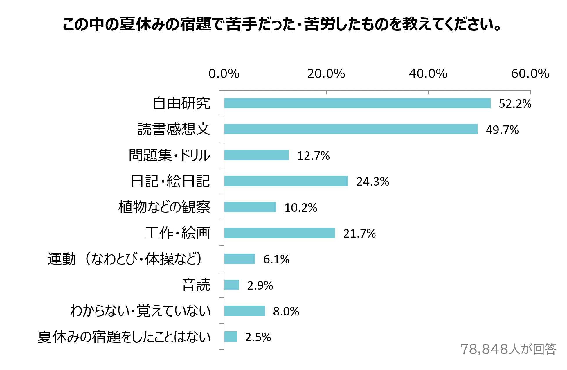 グラフ