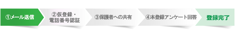 登録までの流れイメージ