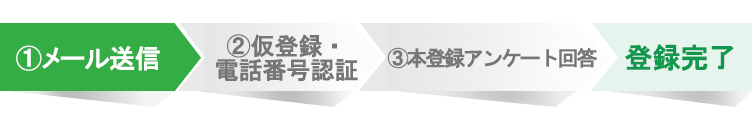 登録までの流れイメージ