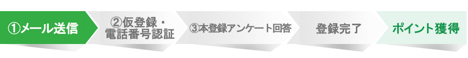 登録までの流れイメージ
