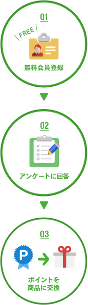 アンケートの回答方法