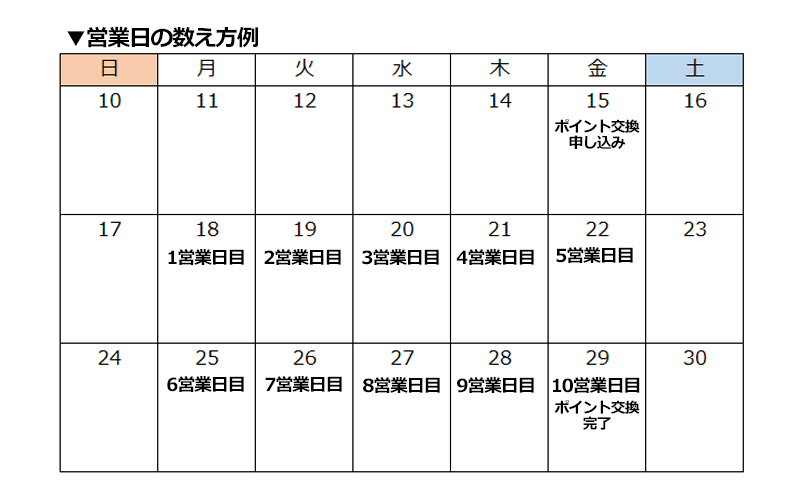 営業日