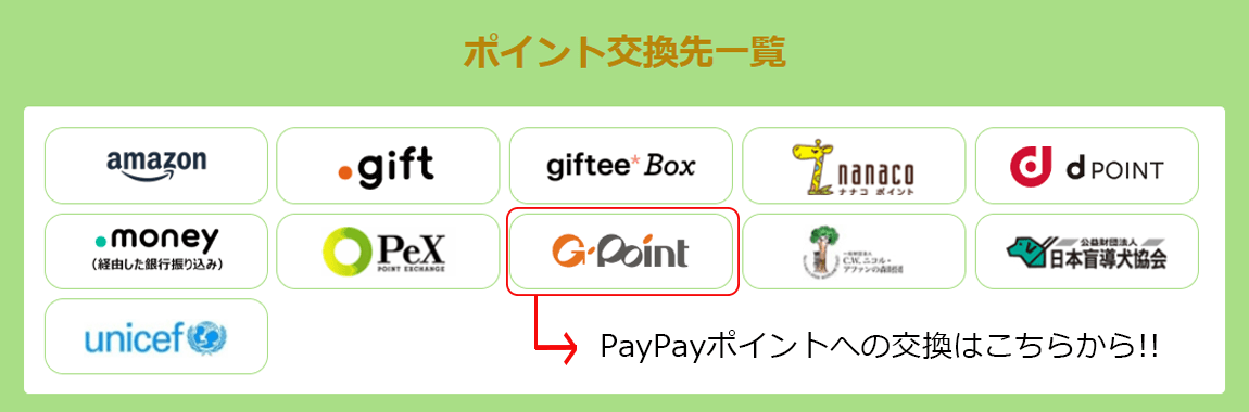 ポイント交換先一覧