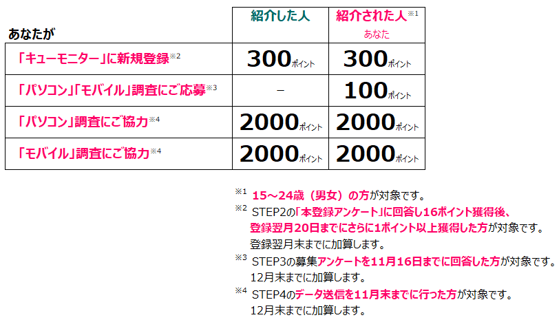 お友達・ご家族紹介キャンペーン特別企画