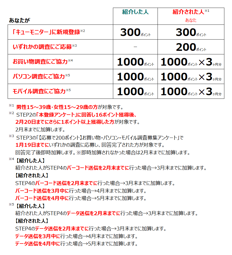 お友達・ご家族紹介キャンペーン特別企画