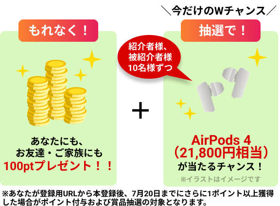 プレゼント内容