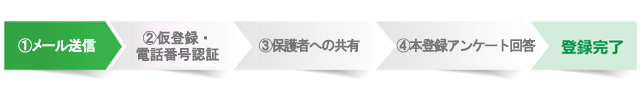 登録までの流れイメージ