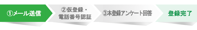 登録までの流れイメージ